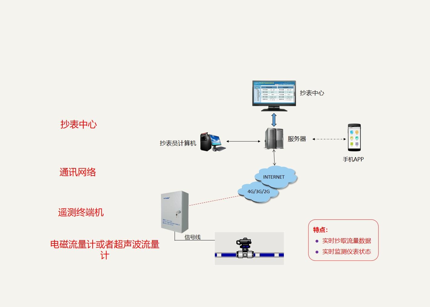 供水管網5.jpg