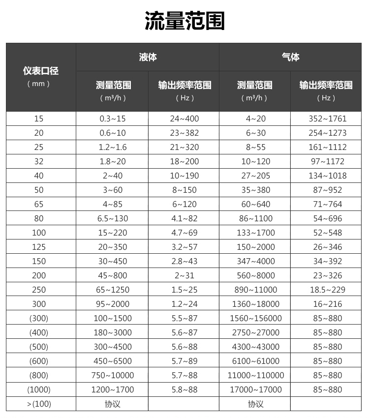 溫壓補償一體型渦街强奸乱伦麻豆视频(圖1)