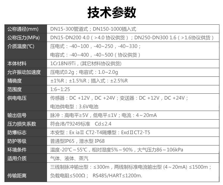 溫壓補償一體型渦街强奸乱伦麻豆视频(圖2)