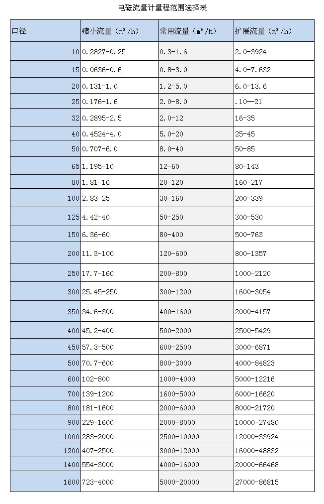 電磁式熱量表(圖3)